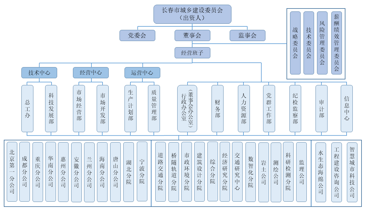 市政院组织架构2024.6.17