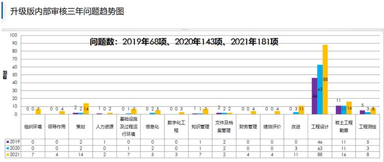 内审-2