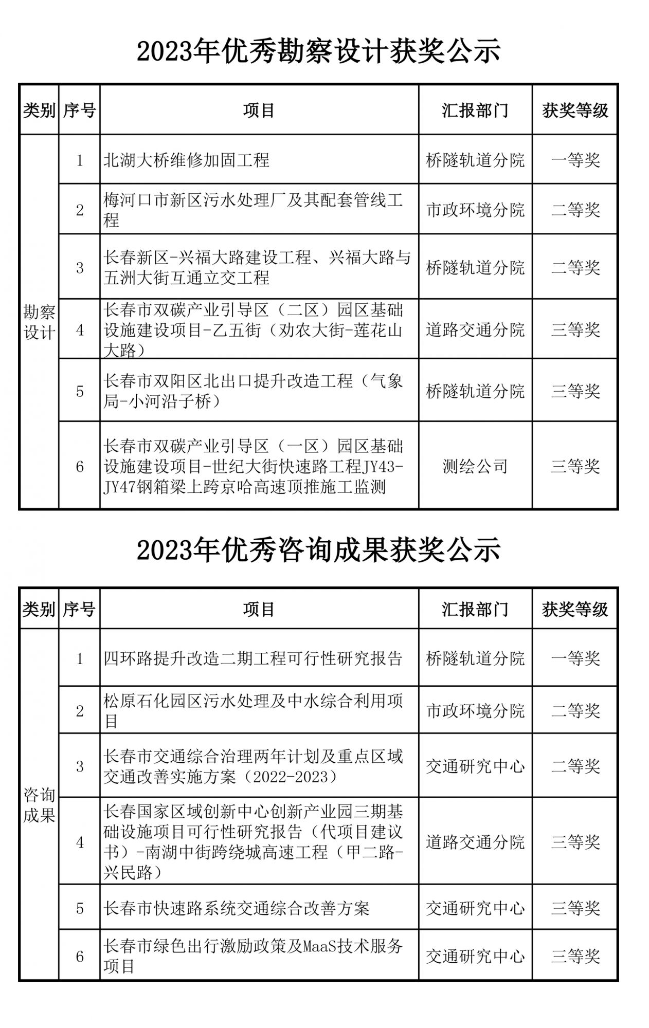 2023年院优秀工程、优秀咨询成果获奖公示